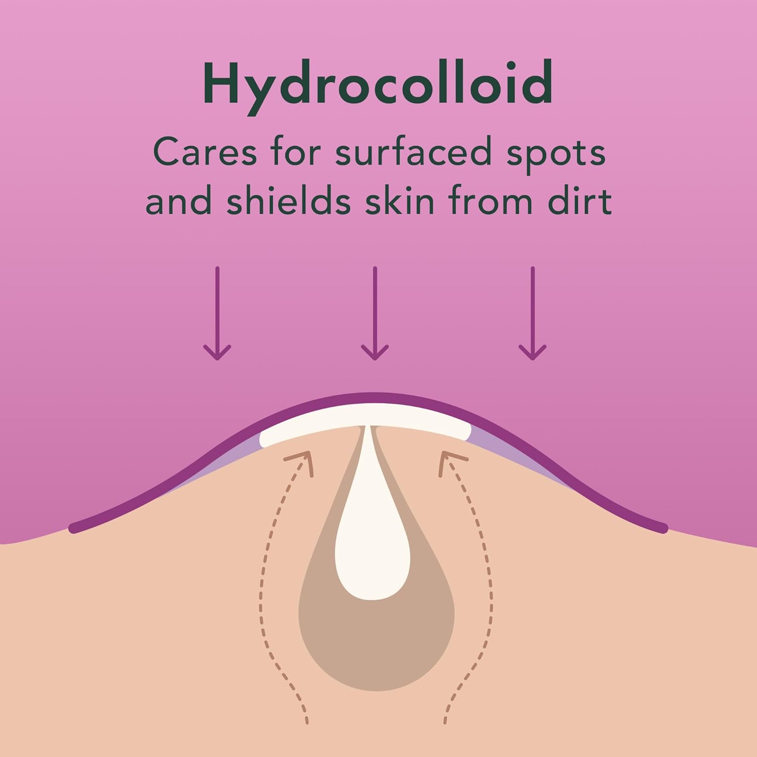 Rael Acne Pimple Patches