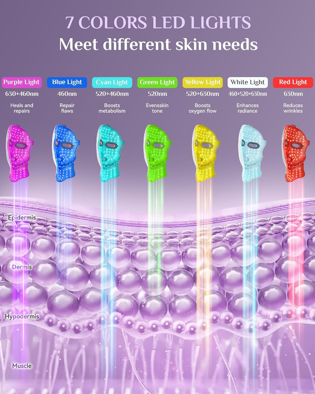 FOLOKE LED Light Therapy Mask